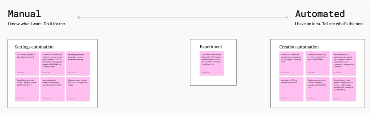 Problem statement